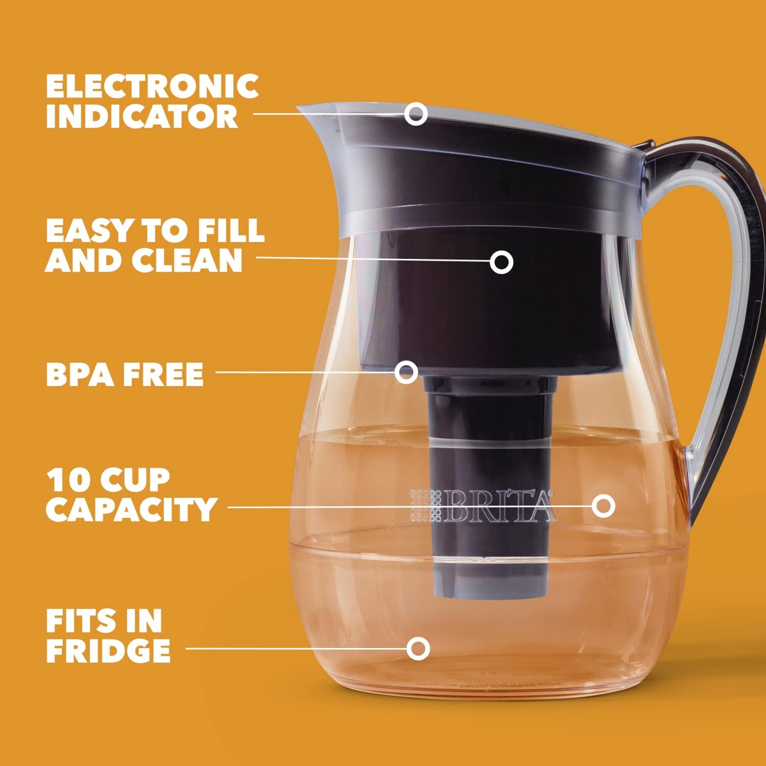 Brita Monterey Pitcher Features Diagram