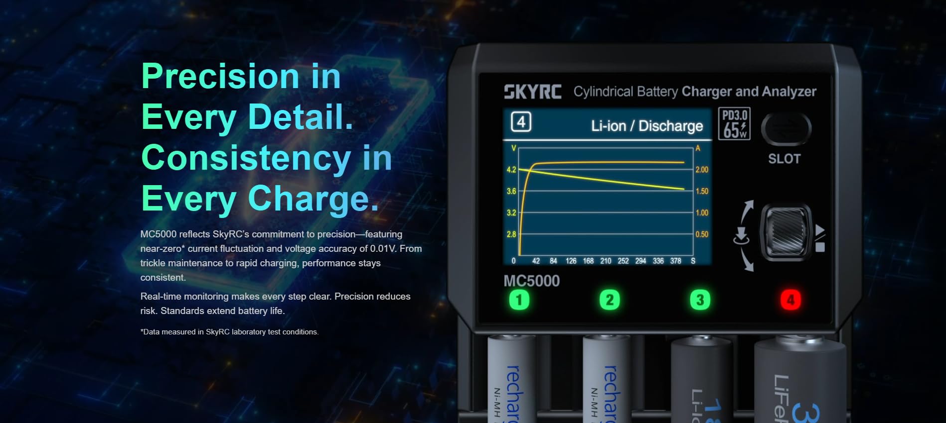 MC5000 Caricabatteria cilindrico e analizzatore MAXBUSTER Versatile Preciso per Li-ion, Li-ion HV, LiFePO4, NiMH, NiCd, NiZn, RAM, LTO Na-ion batterie cilindriche Questo Powerhouse li gestisce tutti.