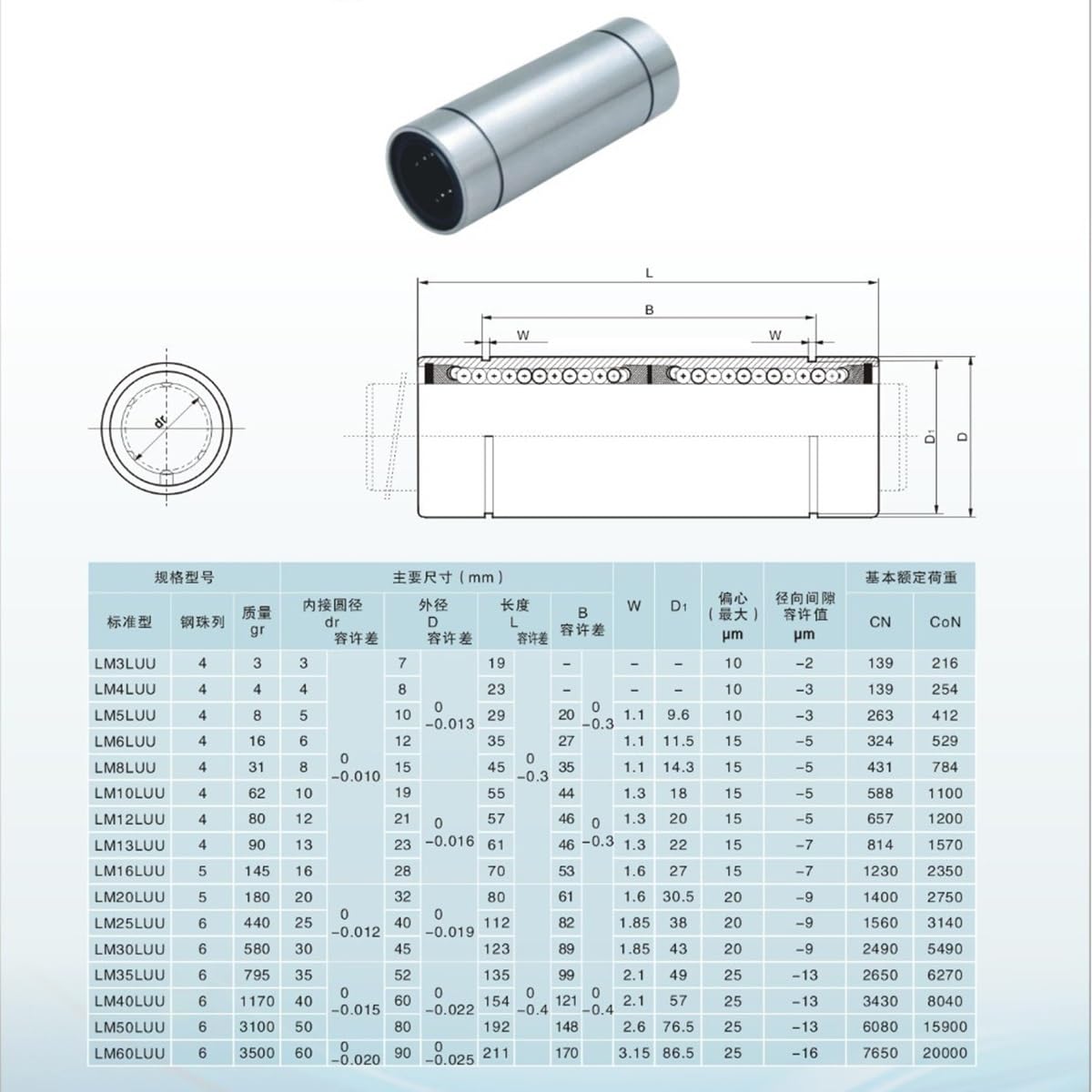 3D Printer Bearing 1pcs LM12LUU 12 mm Linear Ball Bush Bushing Match use 12mm Guide Rod Round Shaft CNC Industrial Bearings Gears