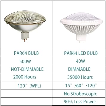 BAOMING PAR64 LED Bulb Replace Traditional 500w PAR64 15 40W DIMMABLE Warm White 2700~3000K 120V GX16D