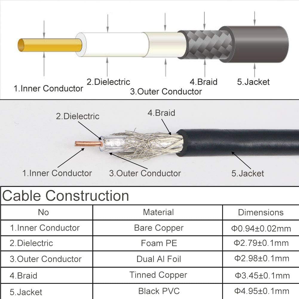 Câble SMA mâle à femelle Cabl Coaxial 50 ohm Faible Perte pour 3G 4G LTE Antenne d'équipement SDR Radio-amateur ADS-B GPS 15M /49ft