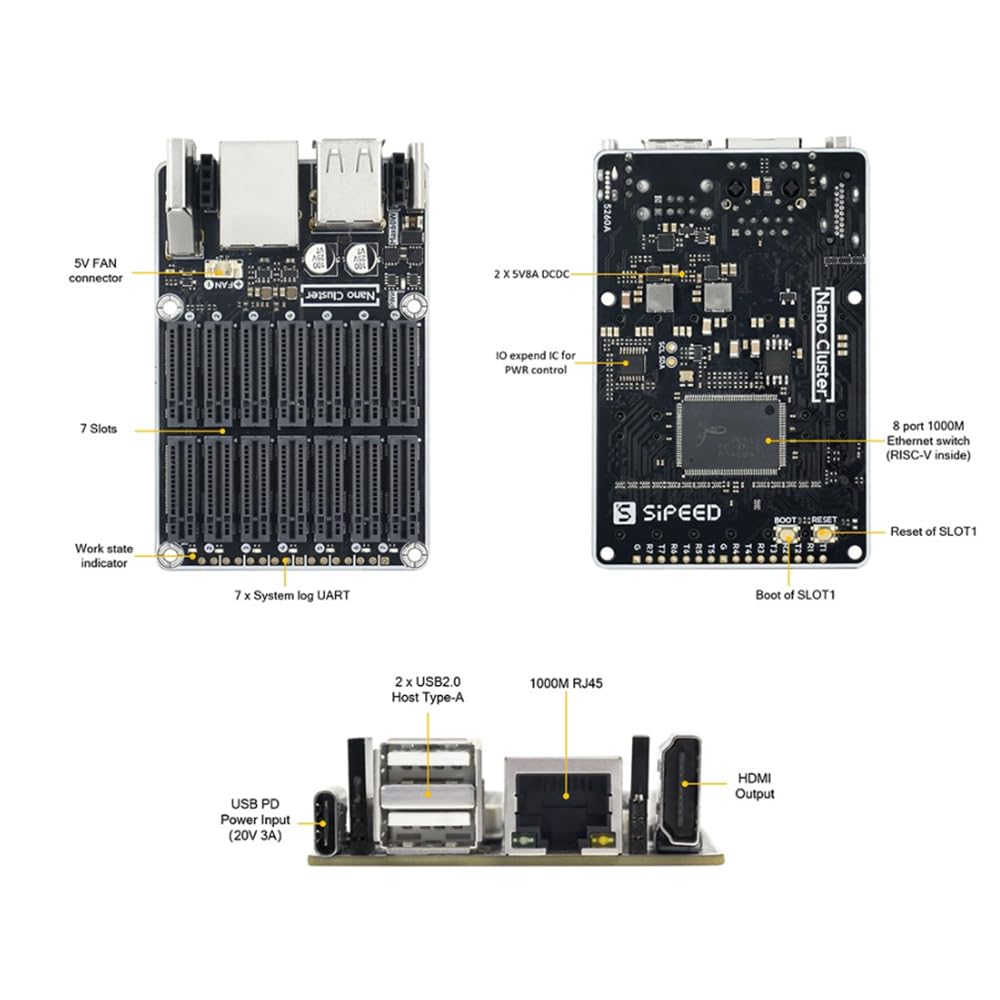 Sipeed NanoCluster Mini Cluster DataCenter Board for Raspberry Pi CM4/CM5