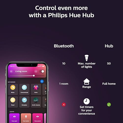 Vista 9 de Philips Hue Gradient Signe - Lámpara de mesa compatible con Alexa, Apple HomeKit y Google Assistant, color negro