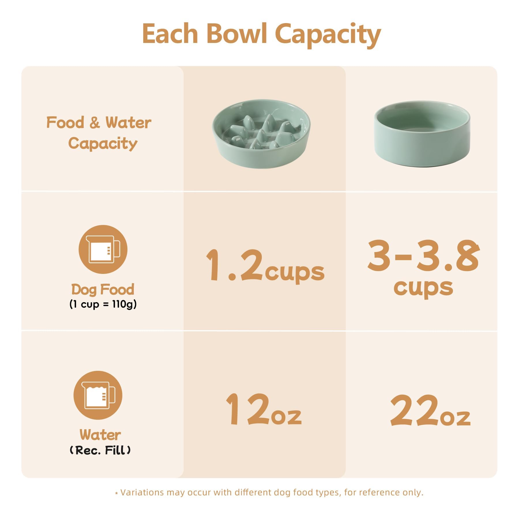 Havniva 18,5 cm erhöhter Slow Feeder Hundenäpfe Set, 1,2 Tassen Keramik Slow Feeder Hundenapf und 15,5 cm Hund Wassernapf mit erhöhtem Holzständer Puzzle Hundefutter Schüssel für kleine Hunde