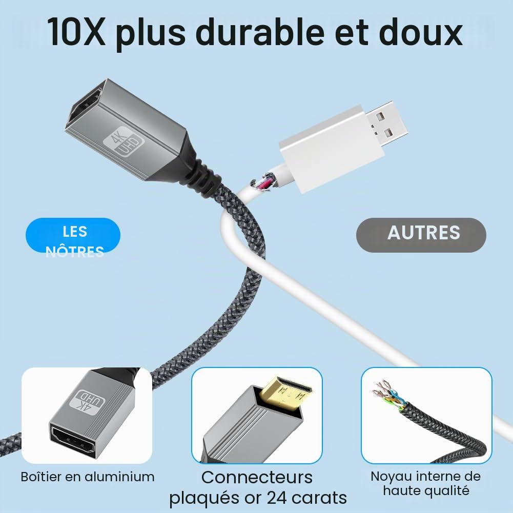 AXFEE Mini HDMI vers HDMI Câble 20cm, 4K 60Hz Mini HDMI Mâle vers HDMI Femelle, en Charge Ethernet,UHD,3D,HDR,Arc,Compatible avec Nikon D7100 Canon EOS RP/R