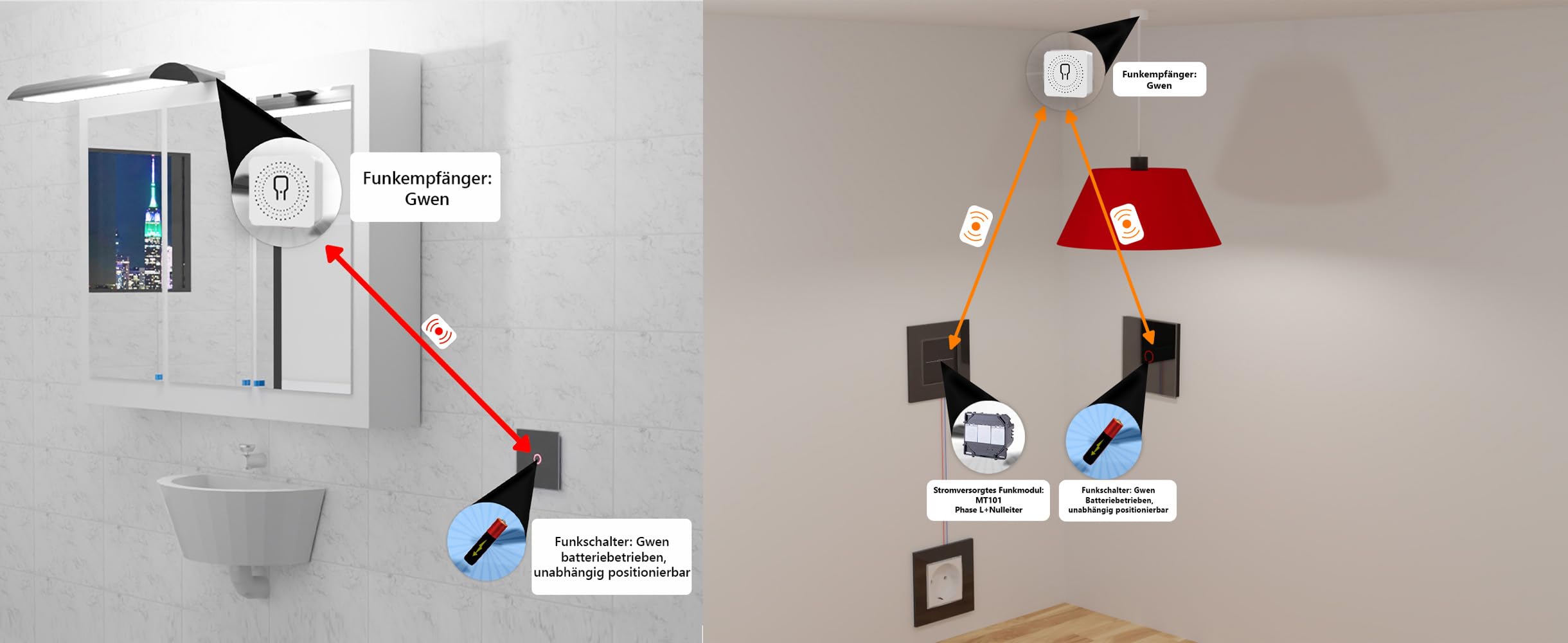 Luxus-Time Funk Lichtschalter Wandsender Empfänger für Lampen ohne Schalter zum Nachrüsten Kabellos Batterie Schalter Fernschalter Touch GWEN (2x Empfänger + 2-facher Lichtschalter Weiß GWEN)