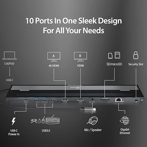 Miniatura 7 de j5create Estación de acoplamiento HDMI dual USB-C (10 en 1), pantalla HDMI dual 4K + 1080p, USB-A x3 de 5 Gbps, lector de tarjetas SD, PD 100 W,