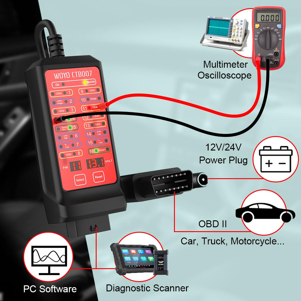 WOYO CTB007 CAN Test Box Pin Settings Diagnostic Tool OBD2 16Pin Breakout Box Communication Detection OBD II Protocol Detector Data Line Signal Auto ECU Diagnosis Scanner Maintenance Programming