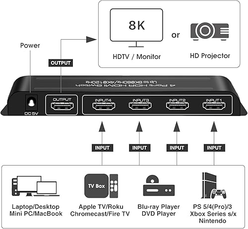 Miniatura 2 de ROOFULL 4 puertos 8K HDMI 2.1 Switch 4 en 1 salida 8K 60Hz 4K 120Hz HDMI Switcher Selector con soporte remoto Conmutación automática 48Gbps HDR 10+