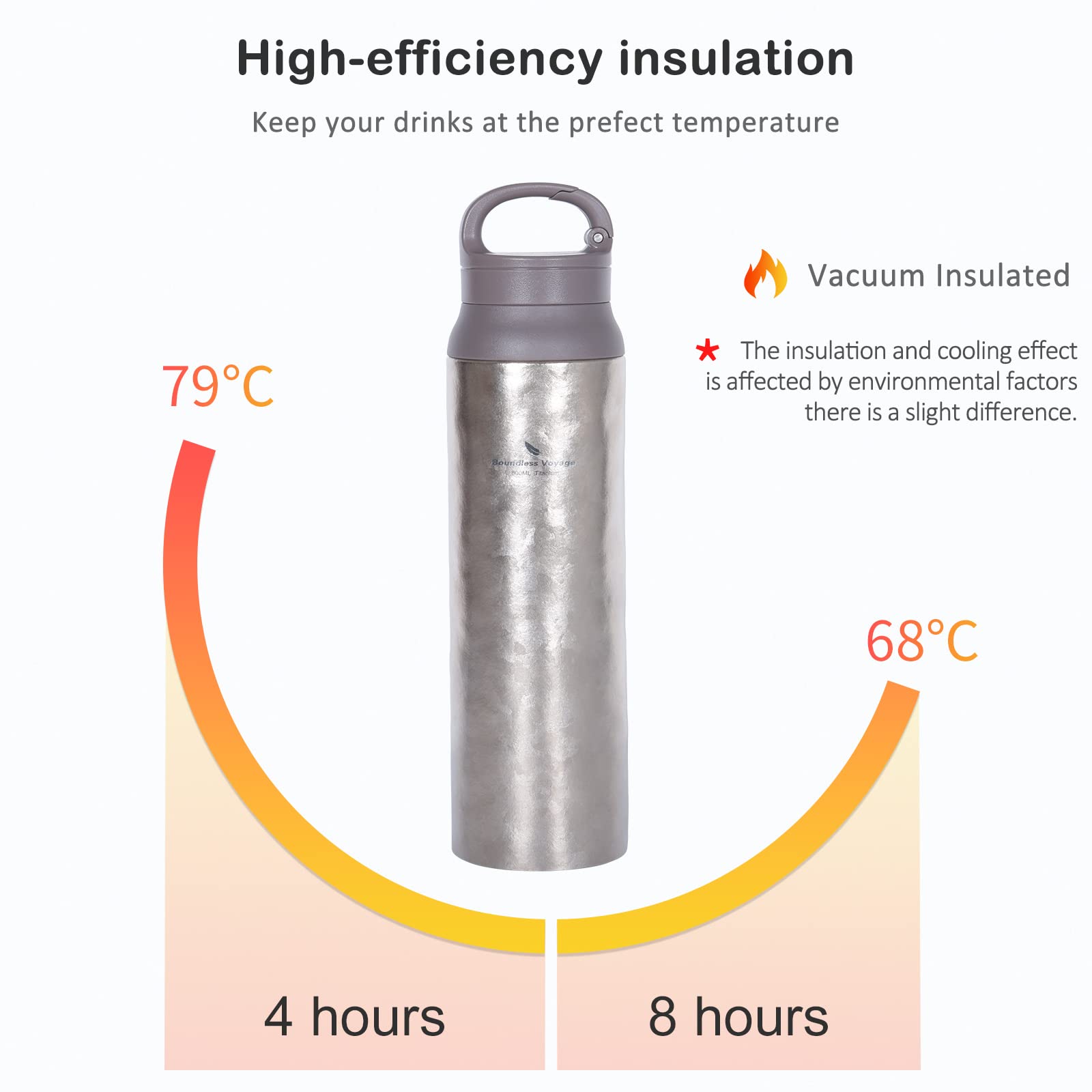 Amazon.com: Boundless Voyage 800ml / 27oz Titanium Water Bottle