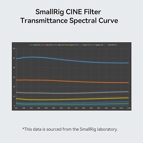 Miniatura 4 de SmallRig 4 filtros ND 0.3 (1 parada) de 5.65, filtro cuadrado de densidad neutra, vidrio óptico B270 recubierto multicapa de 0.157 pulgadas de