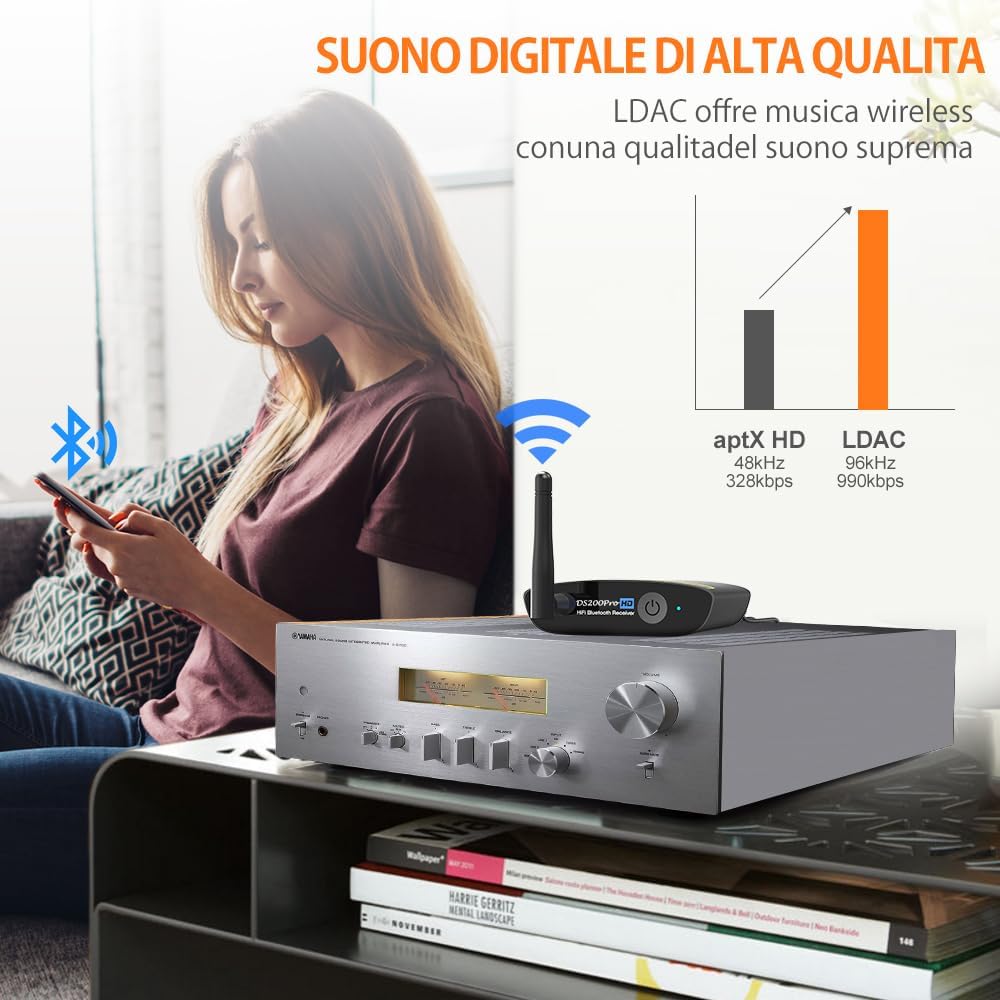 1Mii Ricevitore Bluetooth 5.3 HiFi per Stereo, Adattatore Audio Bluetooth Hi-Res LDAC, aptX HD con ESS DAC Audiophile Uscita Ottica/RCA per Ricevitore AV o Amplificatore- DS200Pro