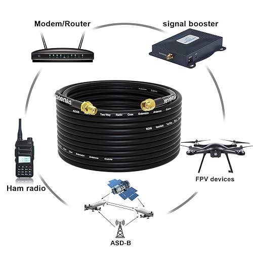 Miniatura 22 de Cable SMA macho a SMA hembra de 10 pies 9.8 ft SMA Extensión RG58 Cable coaxial de baja pérdida de 50 ohmios (no para TV, WiFi)
