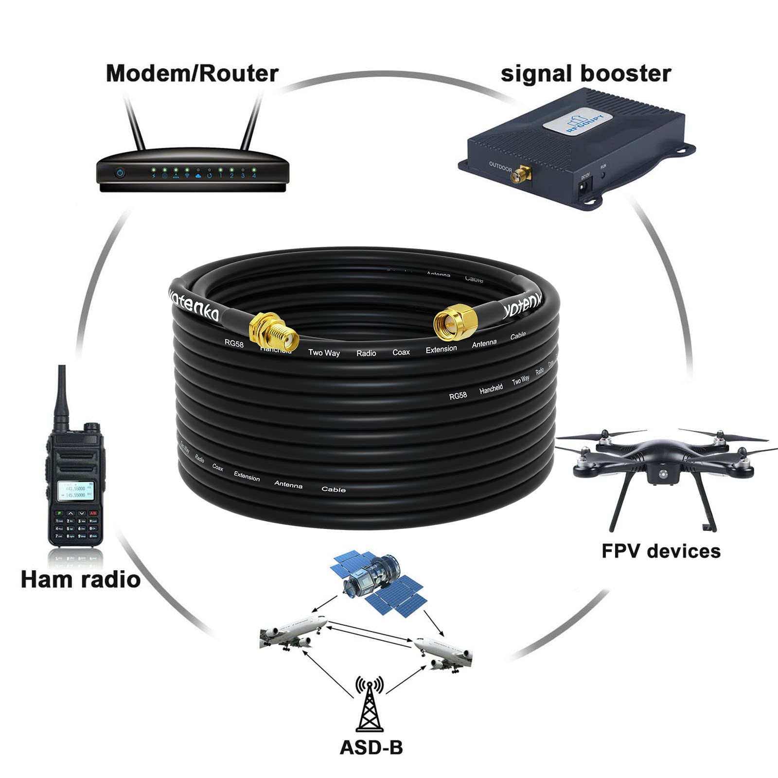 Câble d'extension SMA 15,2 m + 5 connecteurs coaxiaux SMA RF SMA mâle vers SMA femelle RG58 câble coaxial à faible perte pour routeur 4G LTE ADS-B SDR BaoFeng Ham Radio Kenwood Yaesu