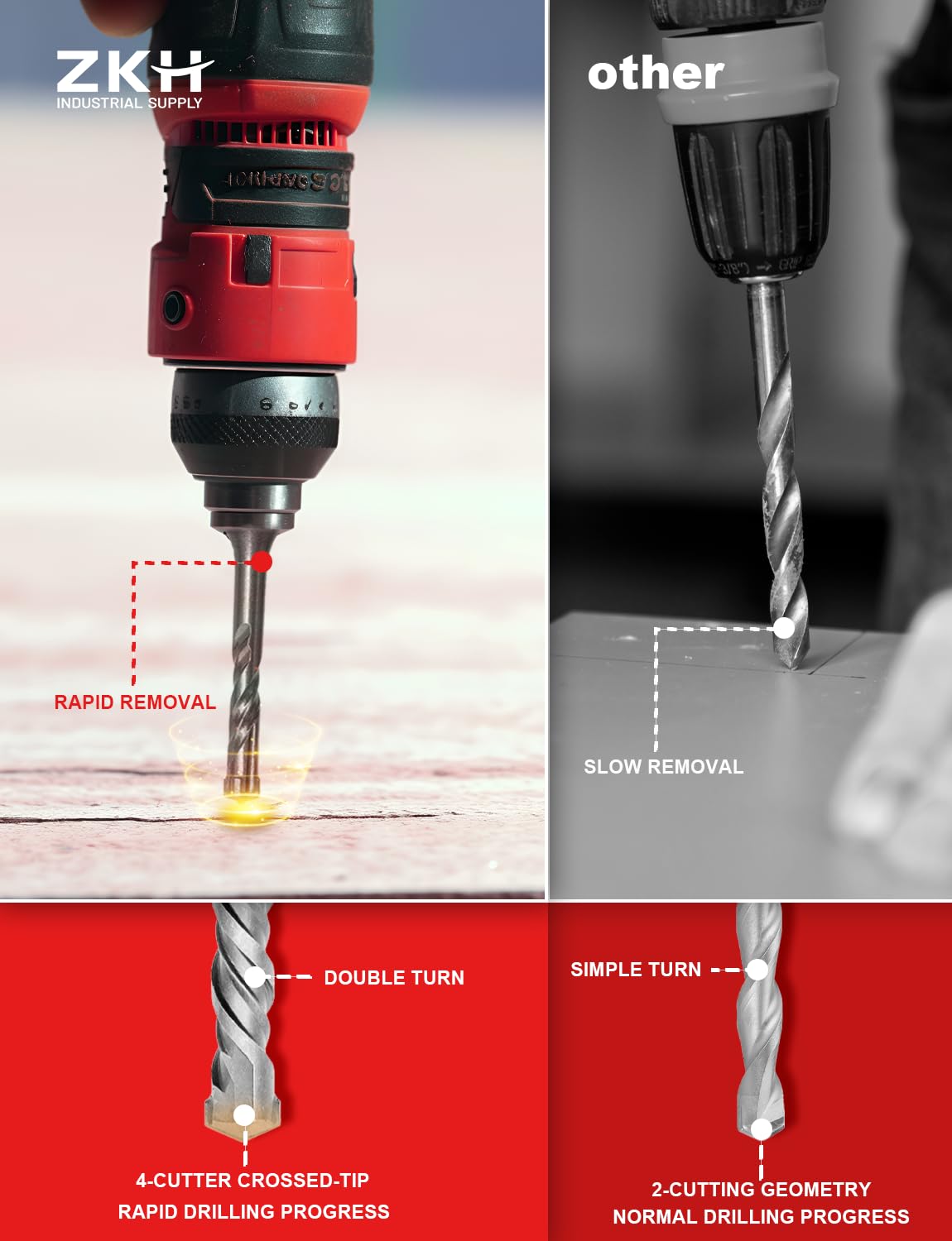 ZKH Set di 10 punte SDS Plus (3/16", 1/4", 5/16", 3/8", 1/2"), punte in carburo (YG8), punte per trapano per calcestruzzo, cemento, pietra, mattoni, vasi in ceramica e altro ancora