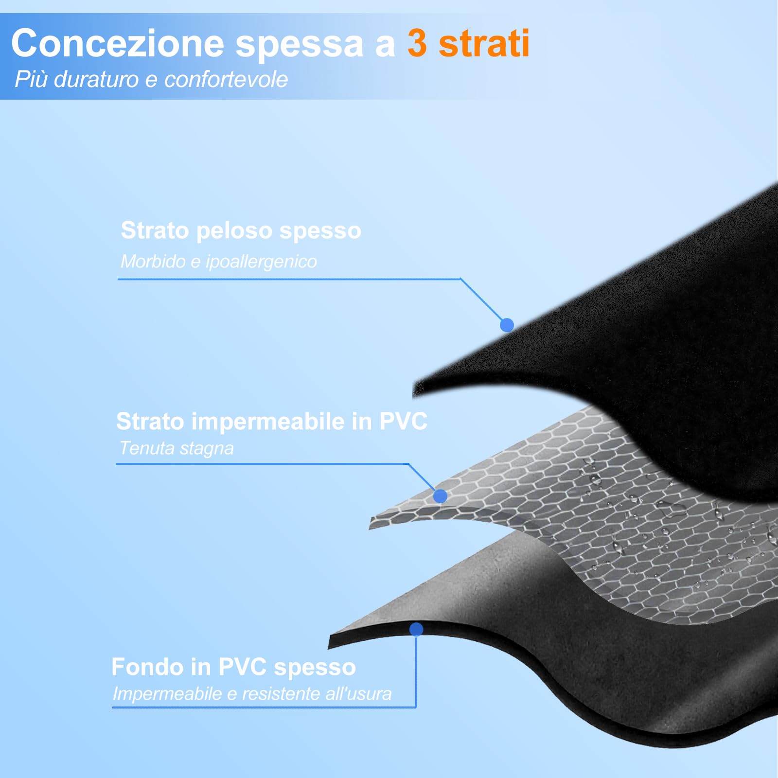 Materasso Auto, Universale Materasso ad aria per SUV MPV VAN nel bagagliaio 185x140x20cm, Mmaterasso Gonfiabile Auto Portatile e Comodo Campeggi Letto per Viaggi, Attività Interne ed Esterne (Nero)