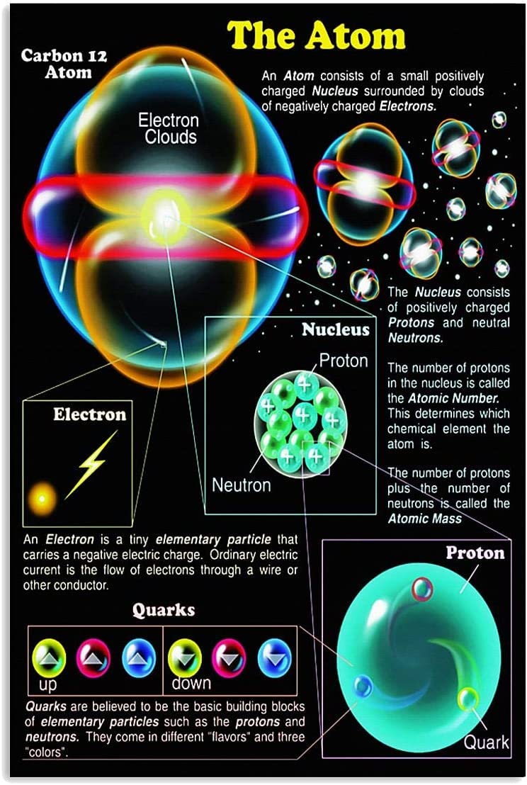peiyeety The Atom Knowledge Metal SignLearning Infographic Poster Vintage Tin Sign for Home Club Office Wall Art Decor Plaque es 8"x12"