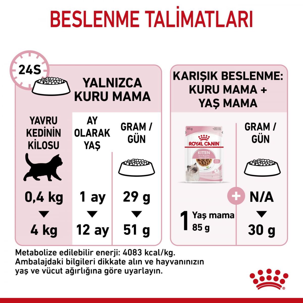 Royal Canin C-58436 Cat - 10KG