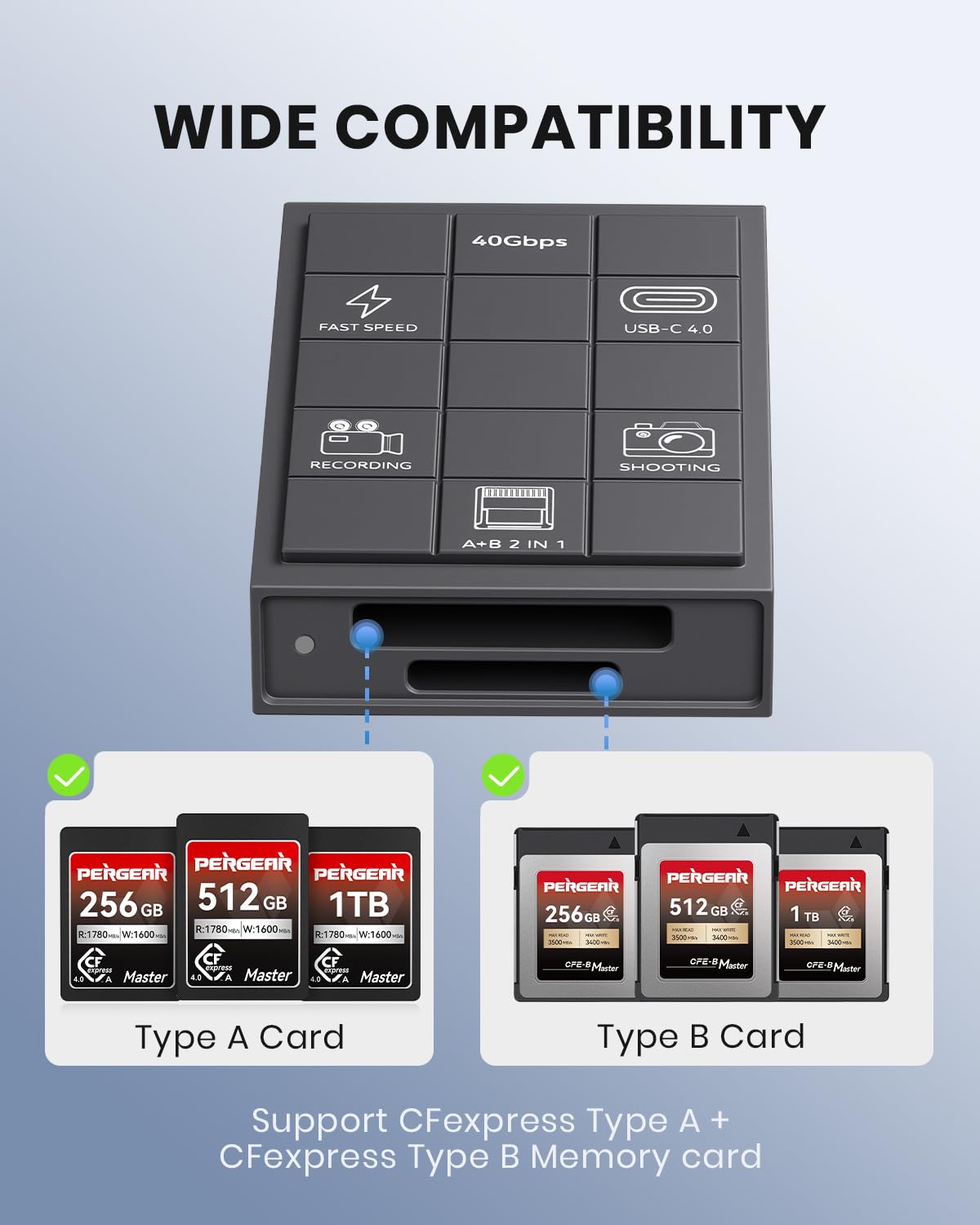 PERGEAR Professioneller CFexpress 4.0 Typ A Kartenleser, USB Typ C 40 Gbit/s Typ C auf CFexpress Typ A+B 2-in-1 Kartenleser, Hochgeschwindigkeitsübertragung für Windows/Mac/Linux/Android/iPad