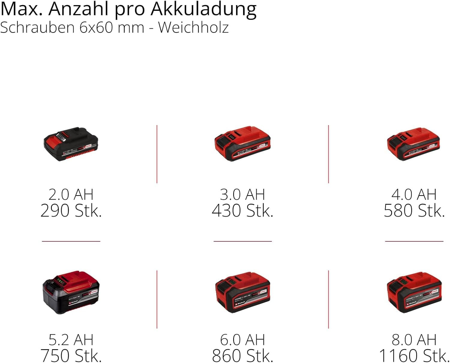 Einhell Professional Akku-Schlagbohrschrauber TP-CD 18/70 Li-i BL - Solo Power X-Change (18 V, Brushless, 70 Nm, Schlagbohrfunktion, 13 mm Bohrfutter, 2 Gang, ohne Akku)