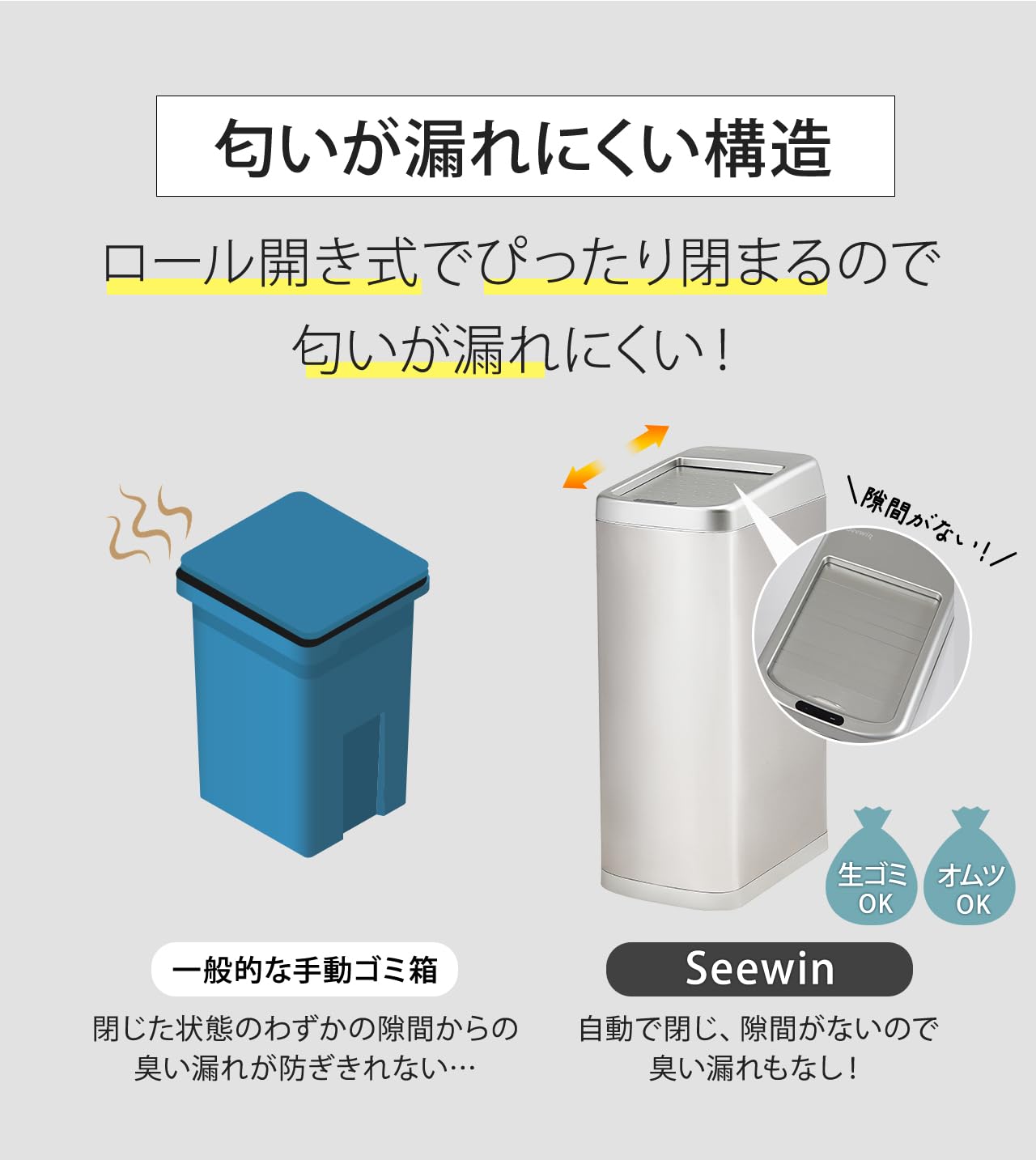 Seewin センサー式ゴミ箱 50L ホワイト Amazon｜ゴミ箱 自動開閉 ホワイト おしゃれ ロールスライド式