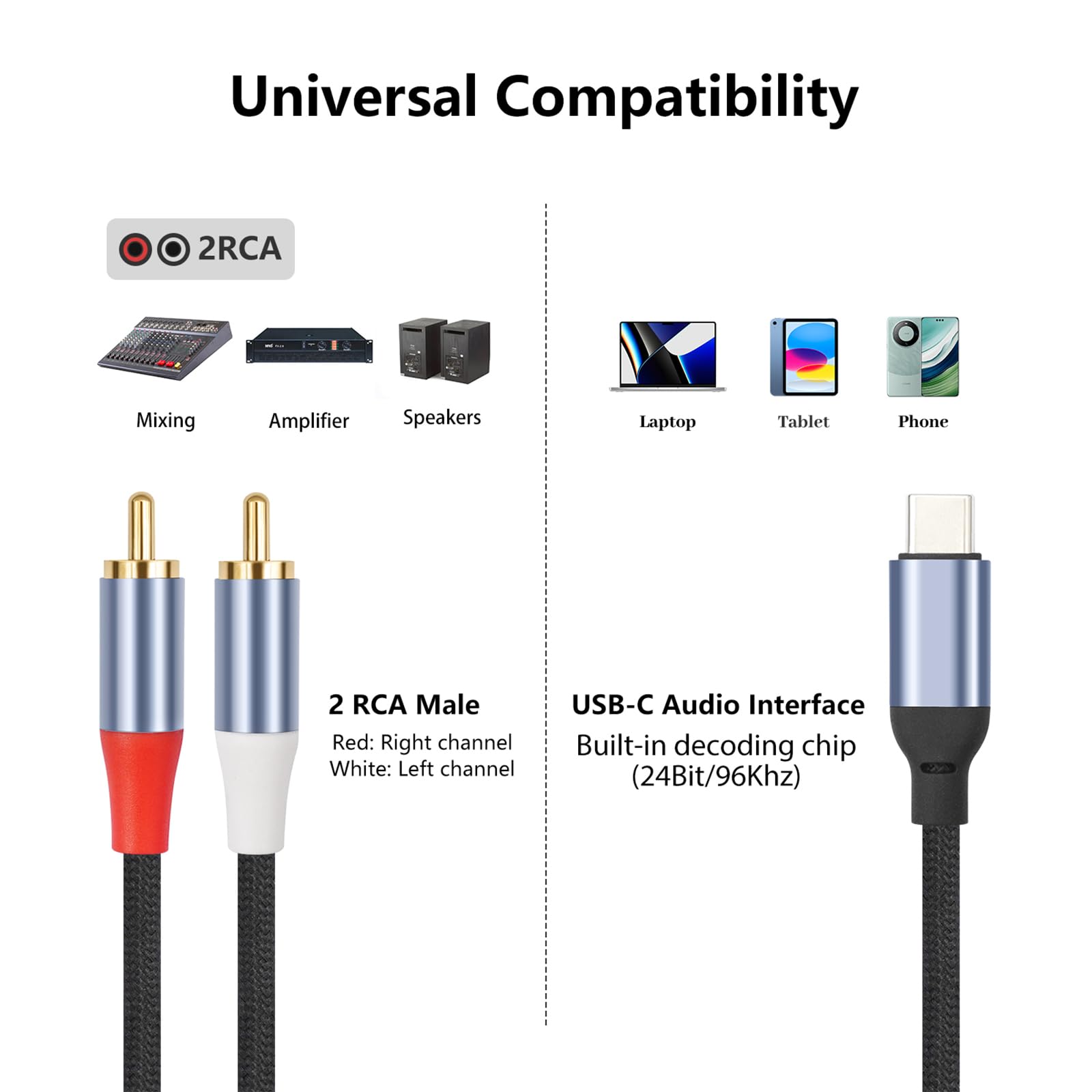 Cable USB-C a RCA dual de 6.6 pies, cable de audio digital a analógico con chip DAC, conectores RCA chapados en oro, doble blindaje para audio doméstico, tocadiscos, amplificadores