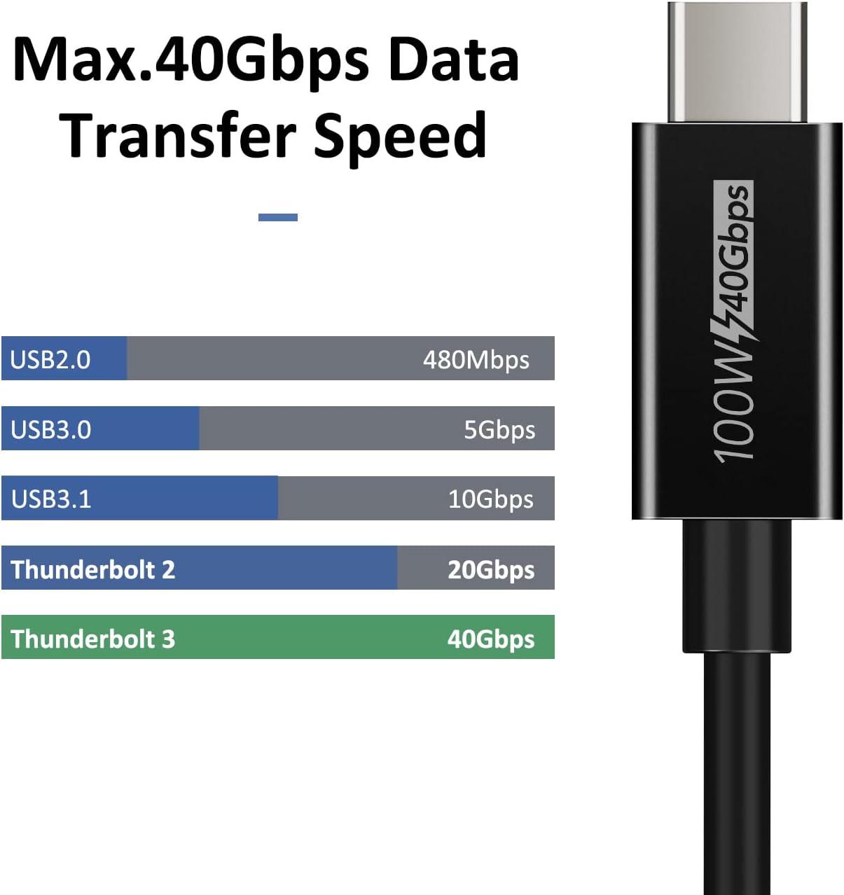 CABLETIME PD Cable 40Gpbs/100W/5A,USB C Cable Compatible with New MacBook Pro, ThinkPad Yoga, Alienware 17 and More (3.3FT/1M)