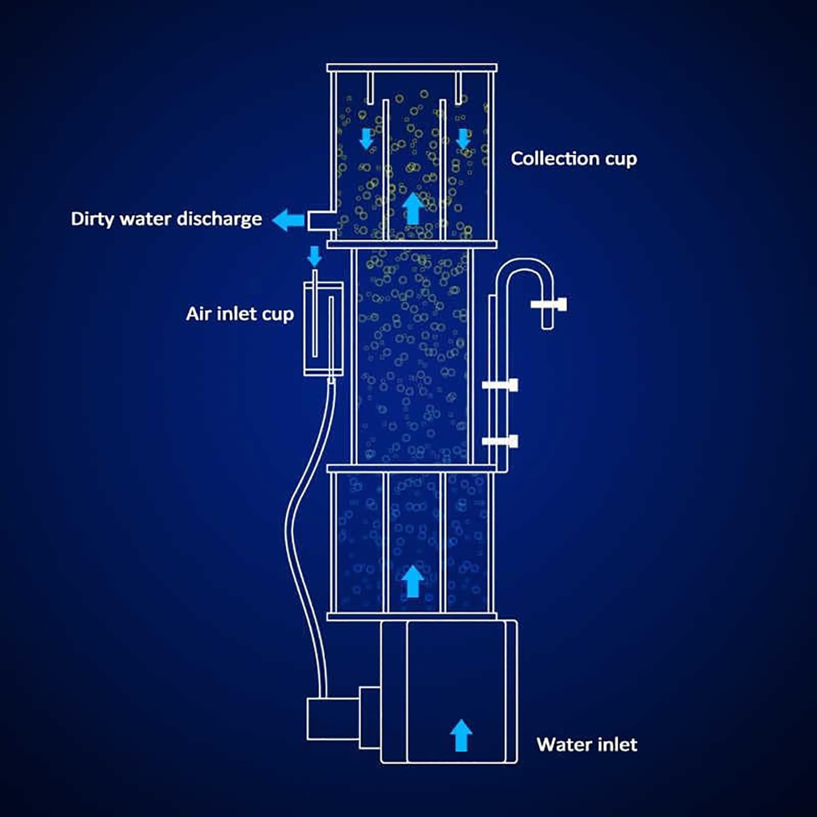 Espumador de proteínas para acuario, filtro de tanque de peces con cepillos de aguja/silenciador de entrada de aire y soporte de altura ajustable de 3 niveles, ruido ultra bajo, adecuado para acuarios