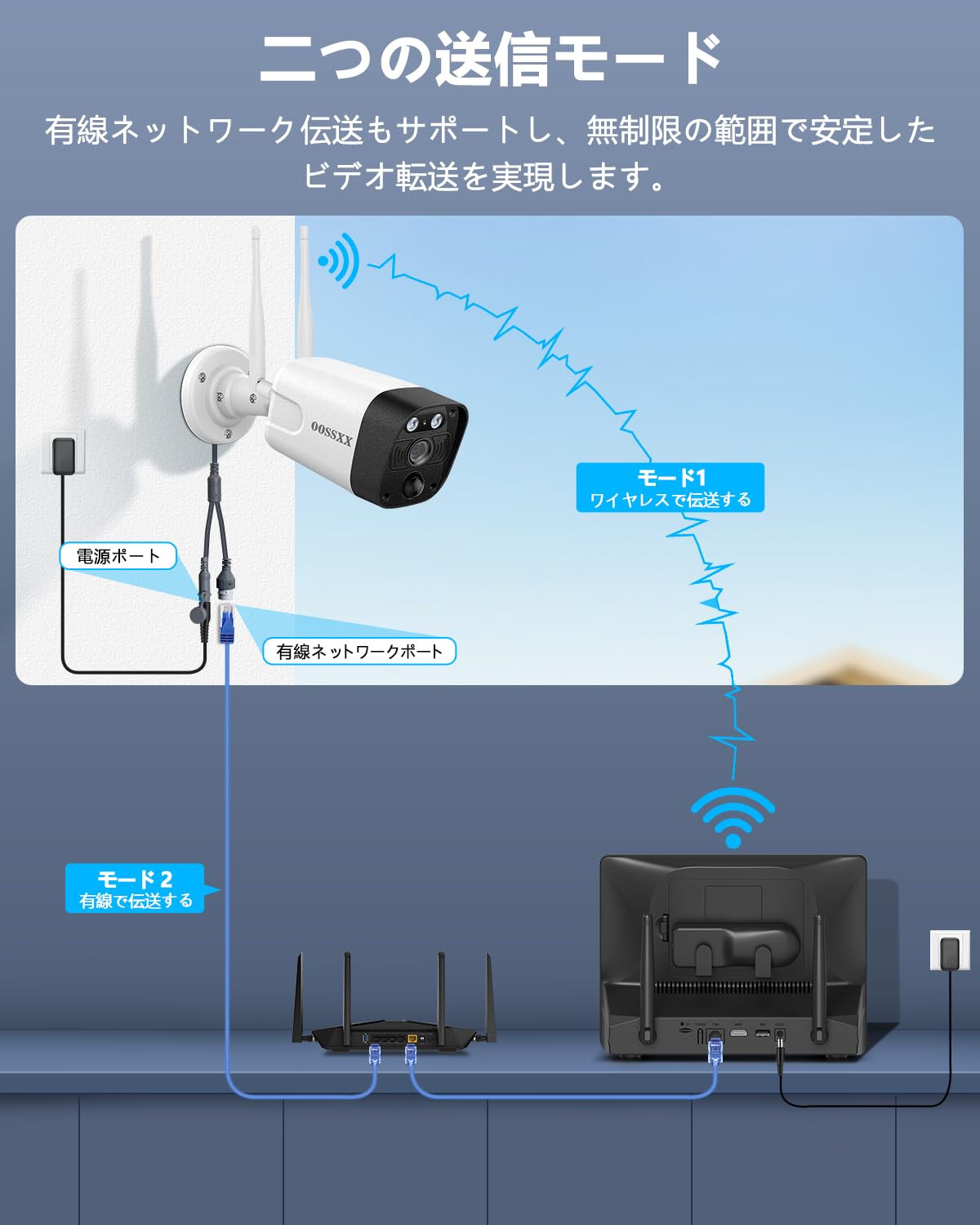 Amazon.co.jp: 【双方向通話・ダブルアンテナ信号強化・130° 超広角
