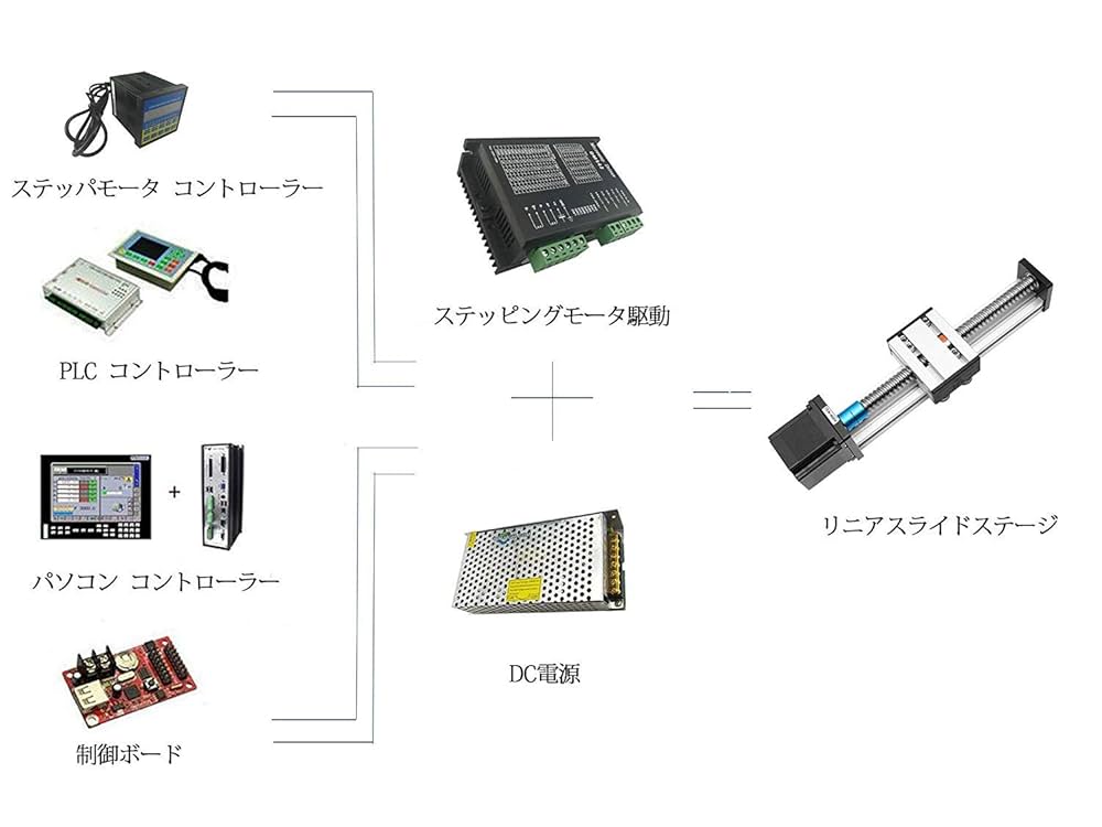 Amazon.co.jp: TEN-HIGH リニアステッピングモーターモジュール