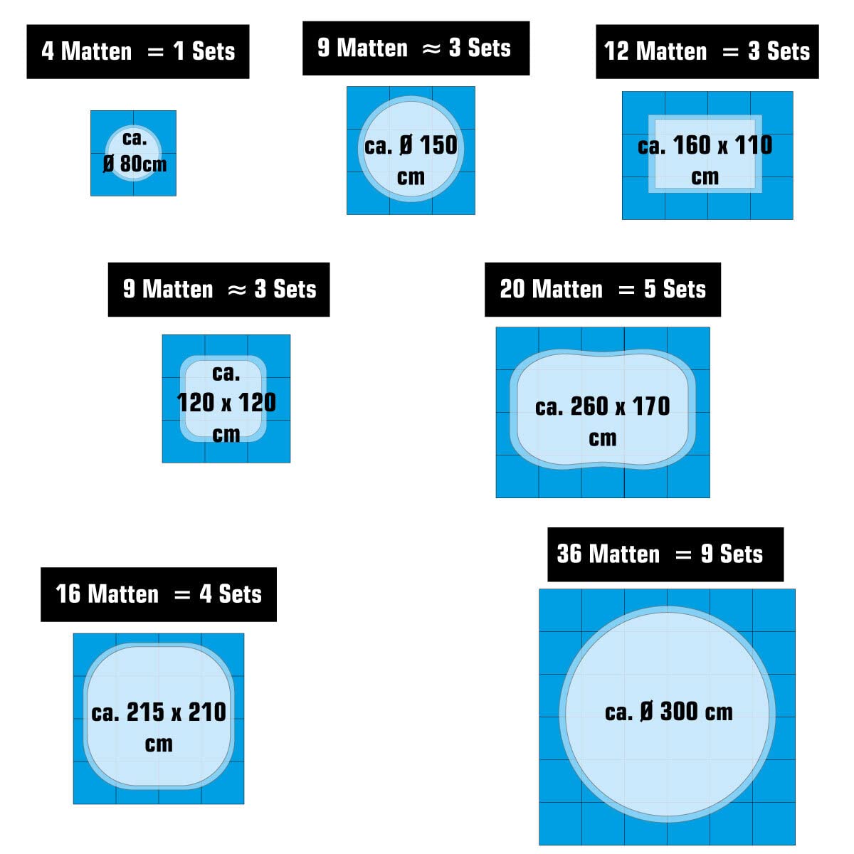EYEPOWER 5,6 m² Stuoia di Sottofondo per Piscina - 16 Tappetini in Eva 62x62 - Tappeti per Esterni