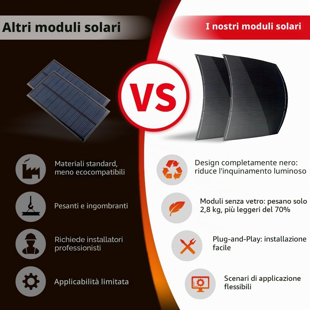 SAT-220-F8MP 400 W Set di Pannelli Solari Flessibili, 2 x 220 W | Moduli monocristallini da 16,5 V, nero opaco, 2,8 kg per pannello, protezione IP68, accessori di montaggio e cavo CC inclusi