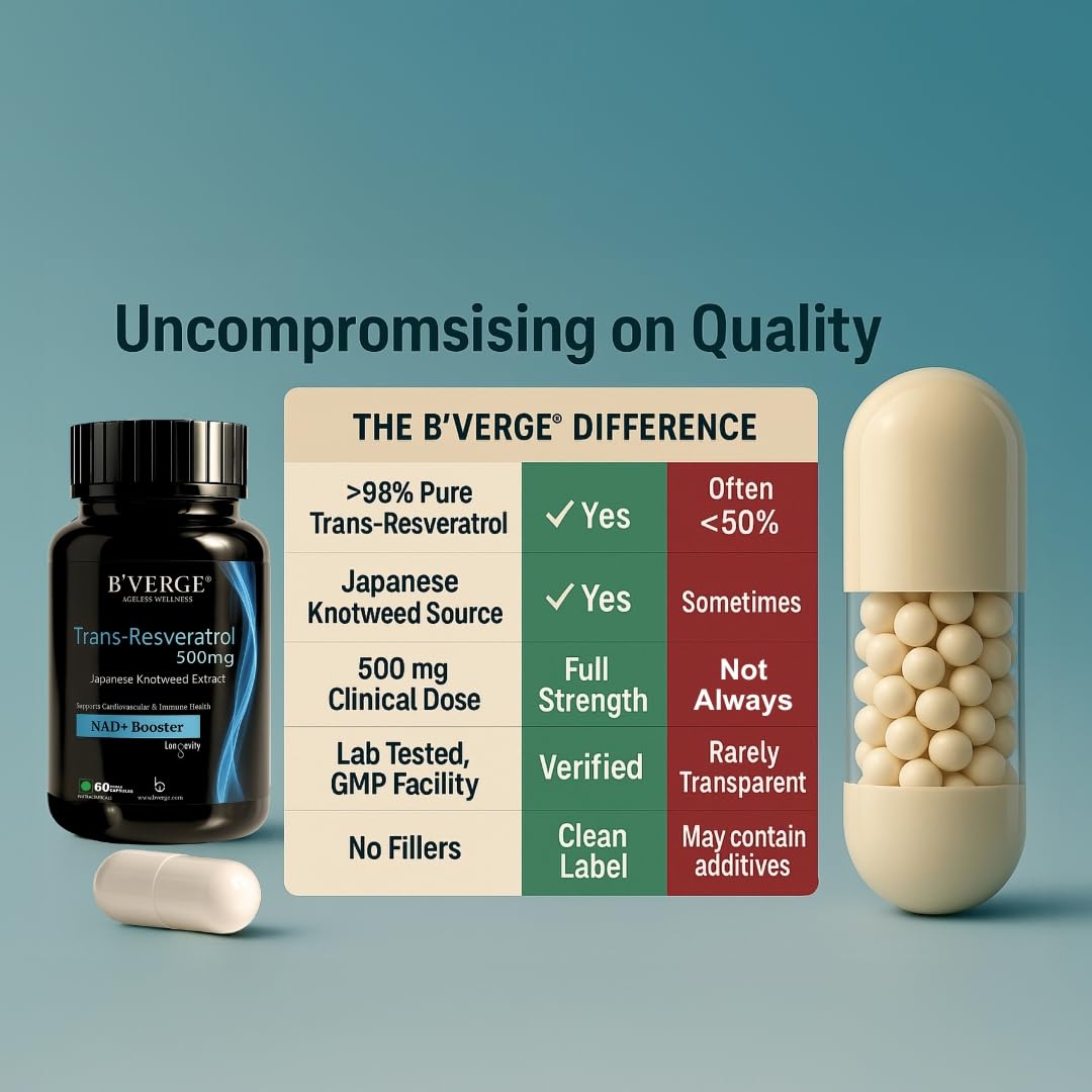 B’VERGE™ Pure Trans Resveratrol | 99.5% Purity | Boost metabolism, support heart health & reduce inflammation (500mg 60 capsules) 4