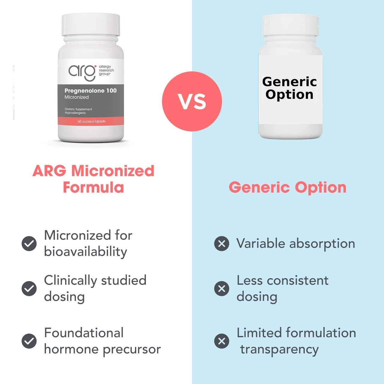 ARG Pregnenolone Micronized 100 mg Hormone Precursor, 60 Tablets — Amazon image 7