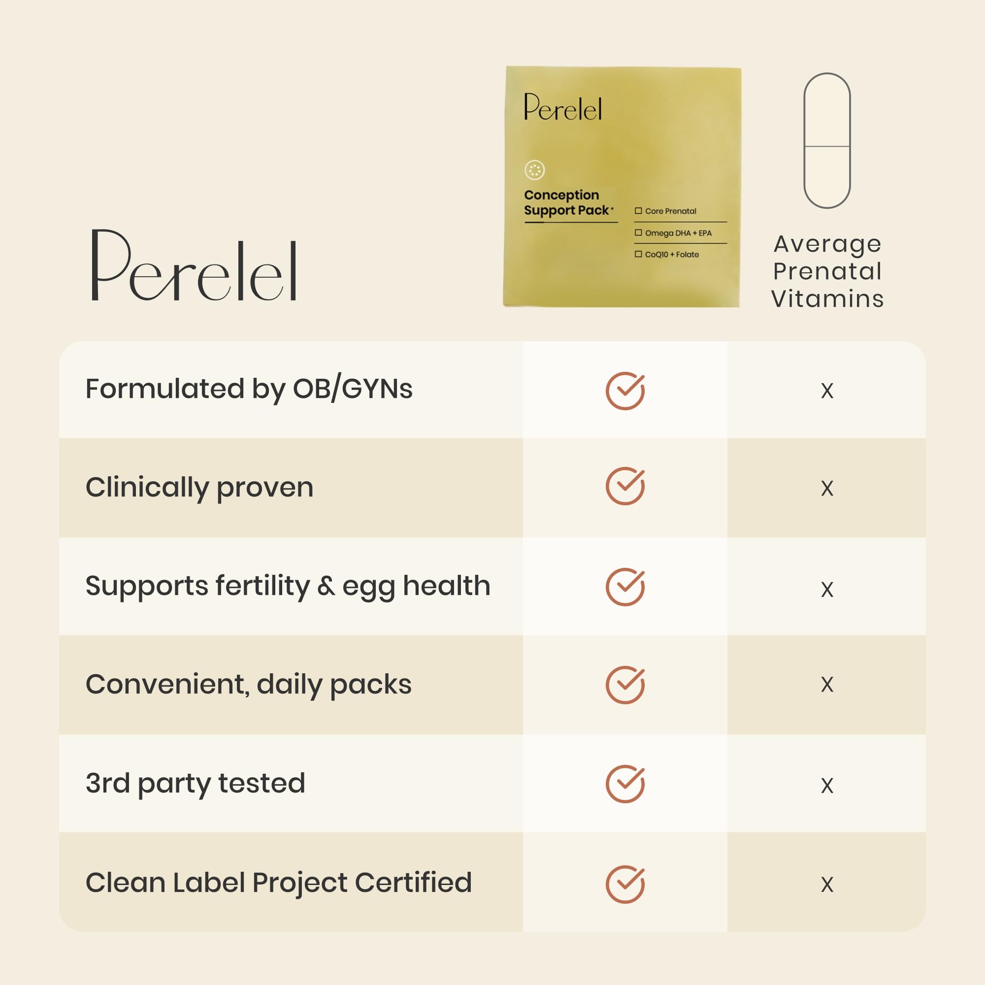 Perelel Conception Fertility Prenatal Vitamins, Folate, CoQ10 & DHA Omega 3 — Amazon image 4