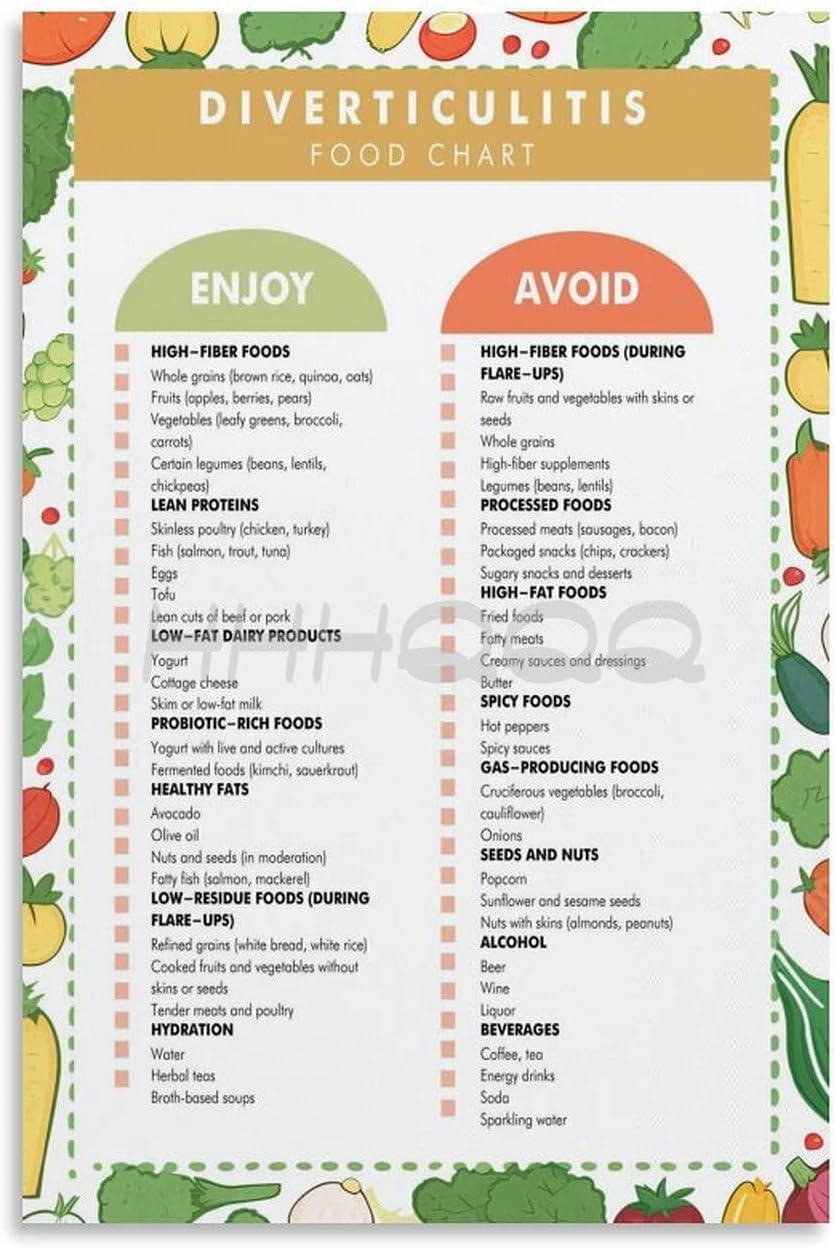 Pivjhf Educational Posters Diverticulitis Diet Food Chart Poster,Diverticulitis Diet Metal Tin Sign Wall Art For Living Room Bedroom Decor 8X12 Inch