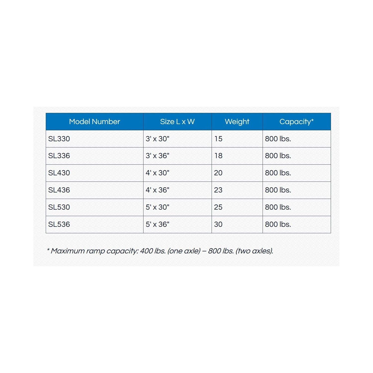 Maykoosh French Flair Solid Aluminum Ramp, 3 Ft x 30 in - Non-Slip Surface, Supports 800 Lbs, Rust-Resistant, Portable with Integrated Handles, Weighs 15 Lbs