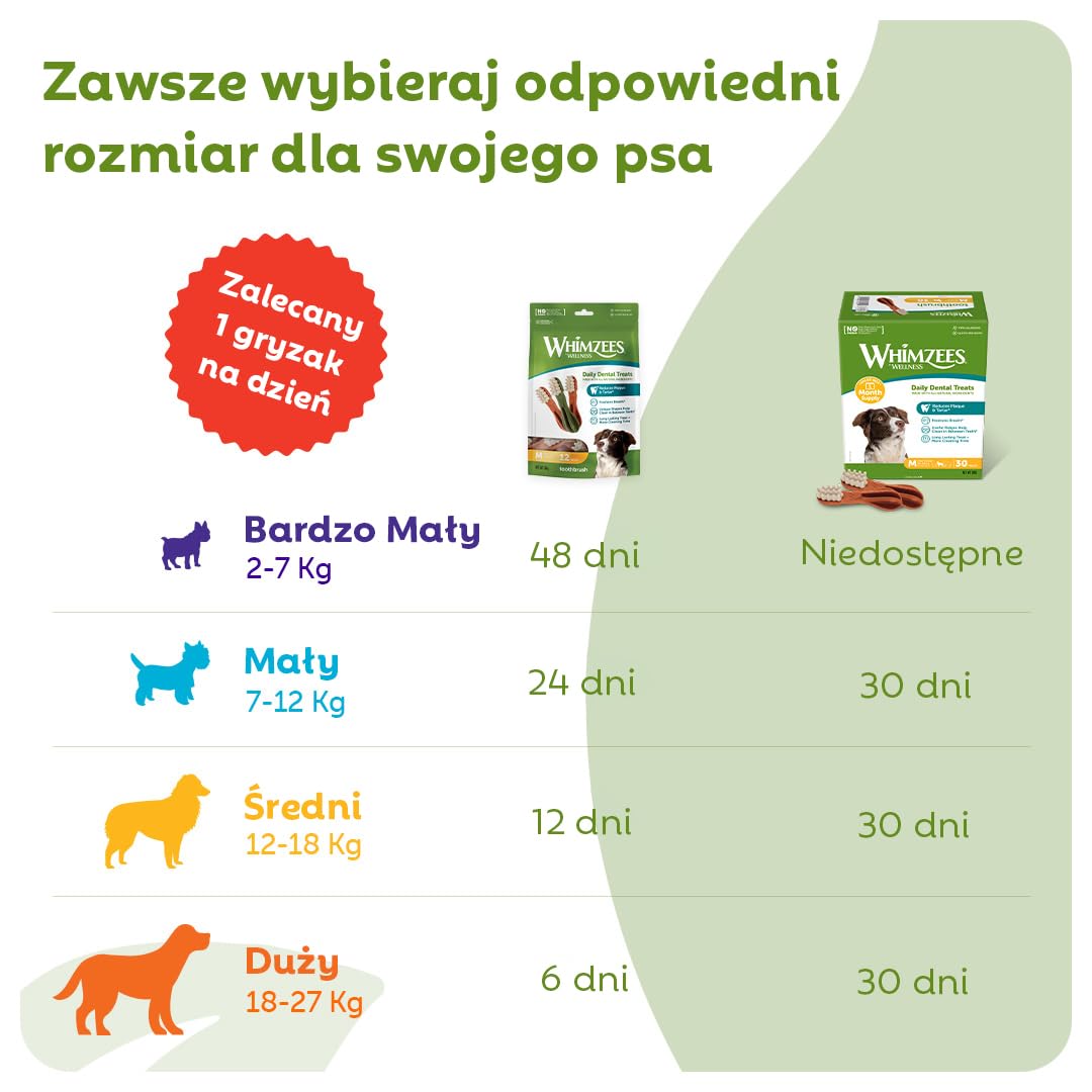 WHIMZEES Szczoteczka M, Opakowanie Miesięczne, 30 Sztuk – Rozmiar M, Gryzaki Dentystyczne dla Średnich Psów, Naturalne, Bezzbożowe, Bez Dodatku Cukru