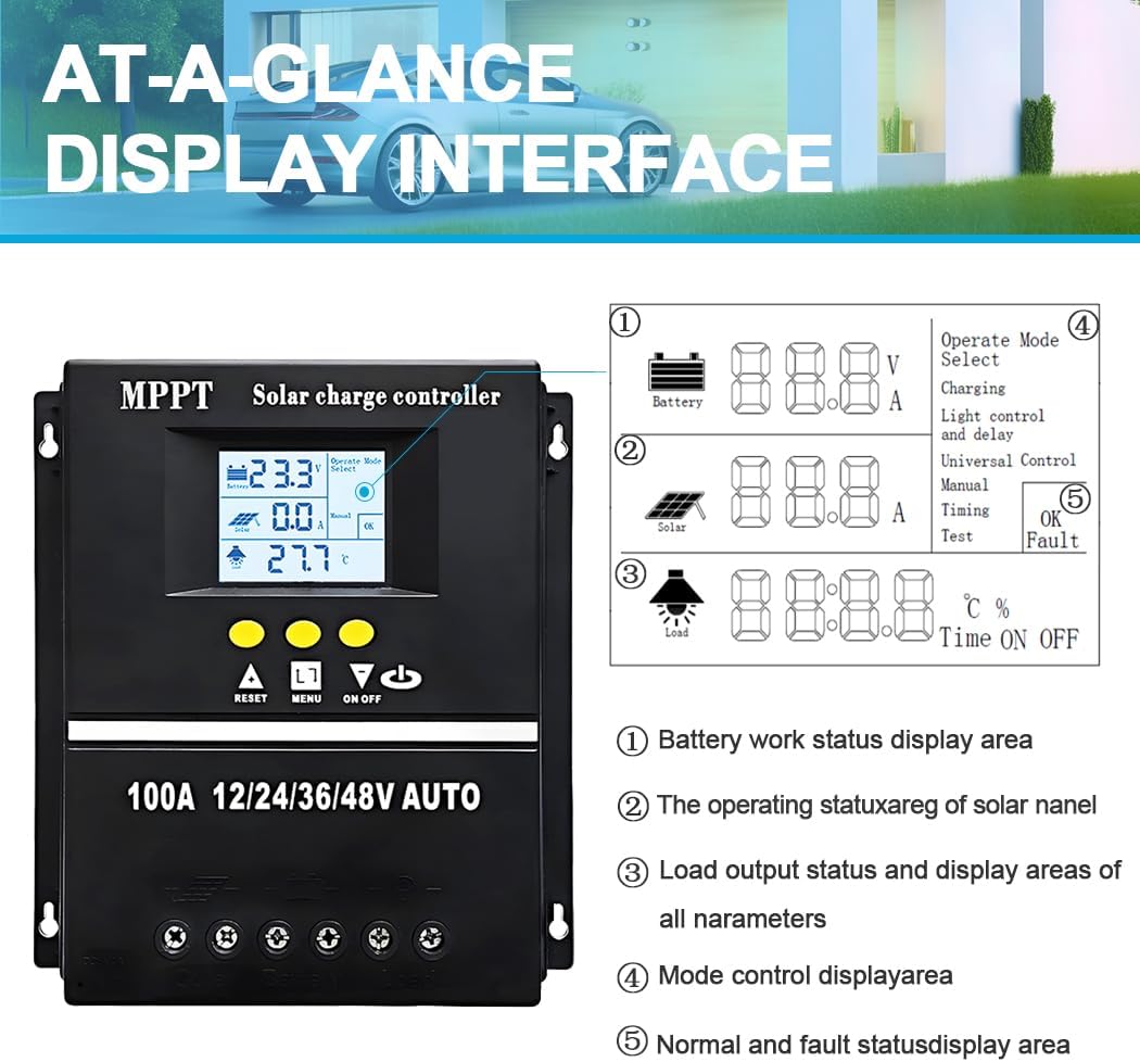 Detailed diagram of the LCD display interface