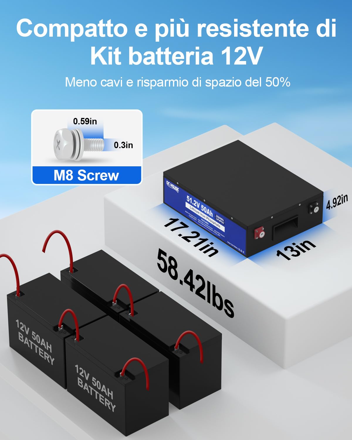 DCHOUSE 48V 50Ah batteria golf cart, batteria al litio, BMS incorporato, batteria di classe A, molto adatto per camper, handcart, motori da pesca, sistemi di energia solare