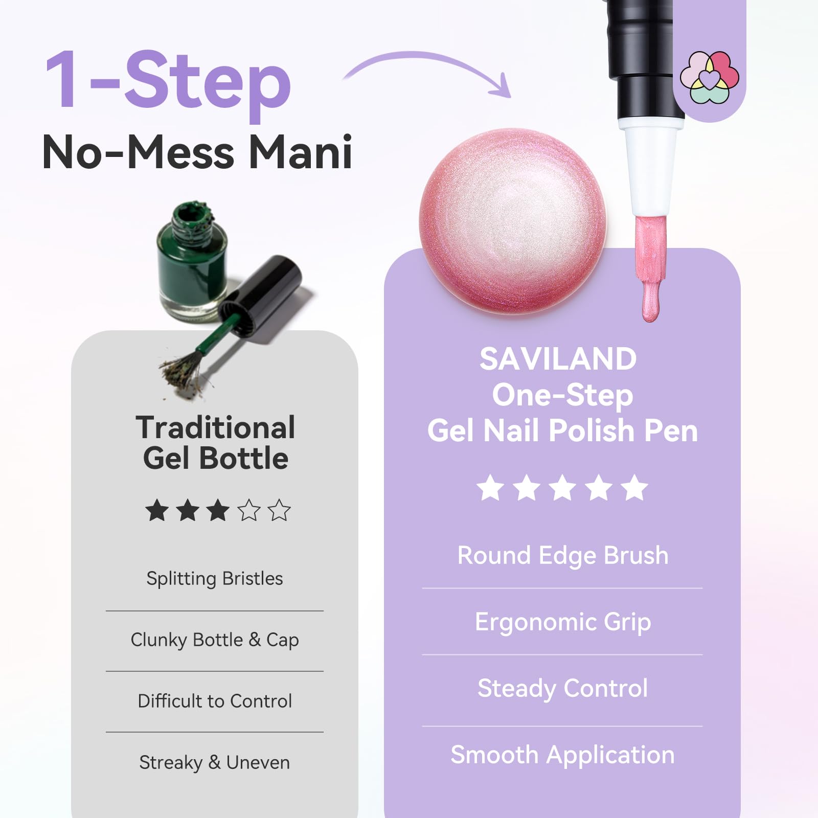 SAVILAND One-Step Penna per Smalto Gel: 3 in 1 Smalto Gel Penna Base, Colori e Top Coat Gels Nail Polish con Magnete per Nail Art Cat Eye Formato da Viaggio 4ml, Facile Usare per Principianti