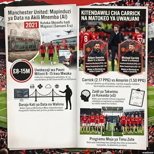 Mapinduzi ya Data Manchester United FC