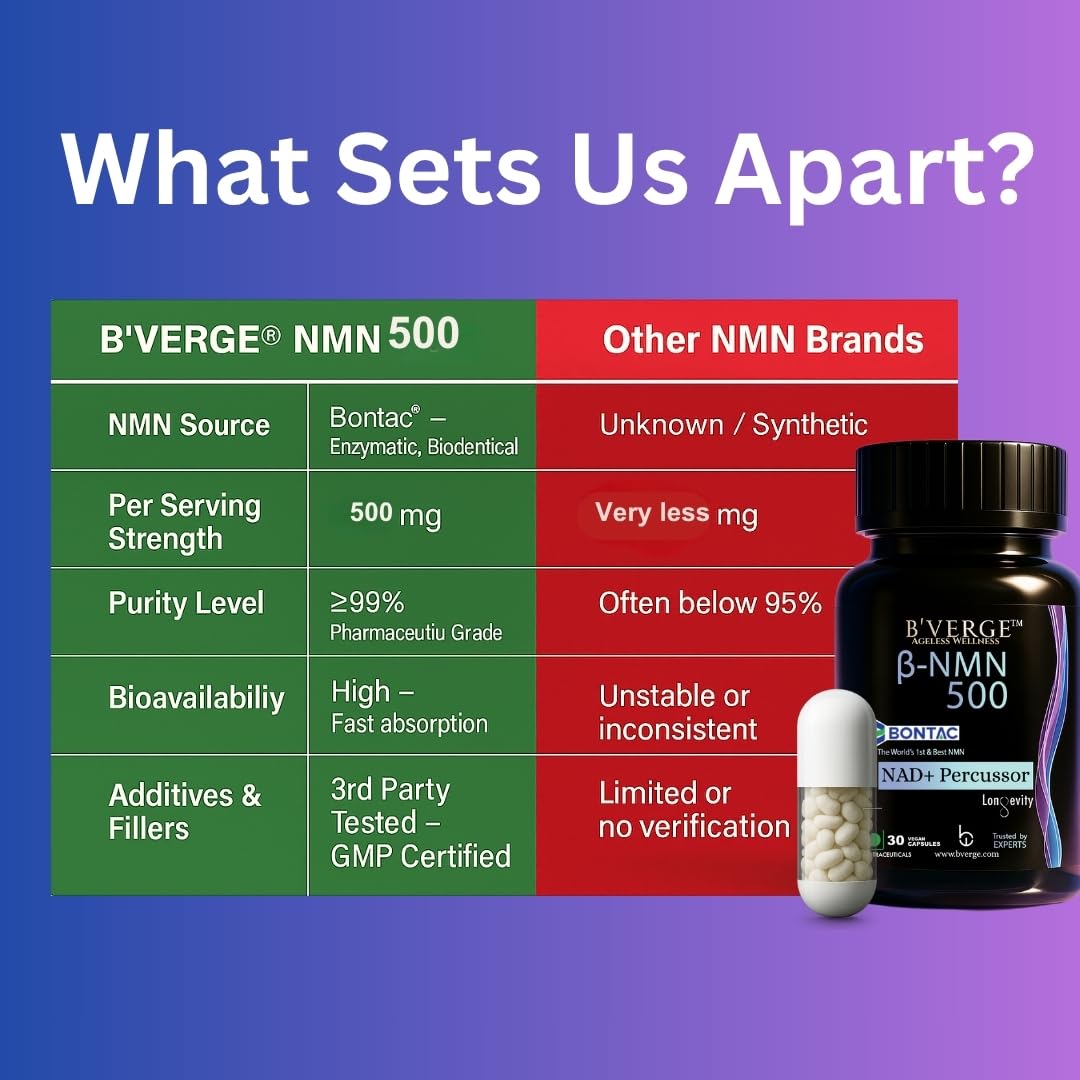 BVERGE® NMN Supplement 500mg | 100% Purity | BONTAC Pro NMN World's Most Trusted & Trusted by Experts | Healthy Ageing | Repair Cells | Boost NAD+ | Enhance Muscle | Neuro Function (500mg 30 Capsules) 3
