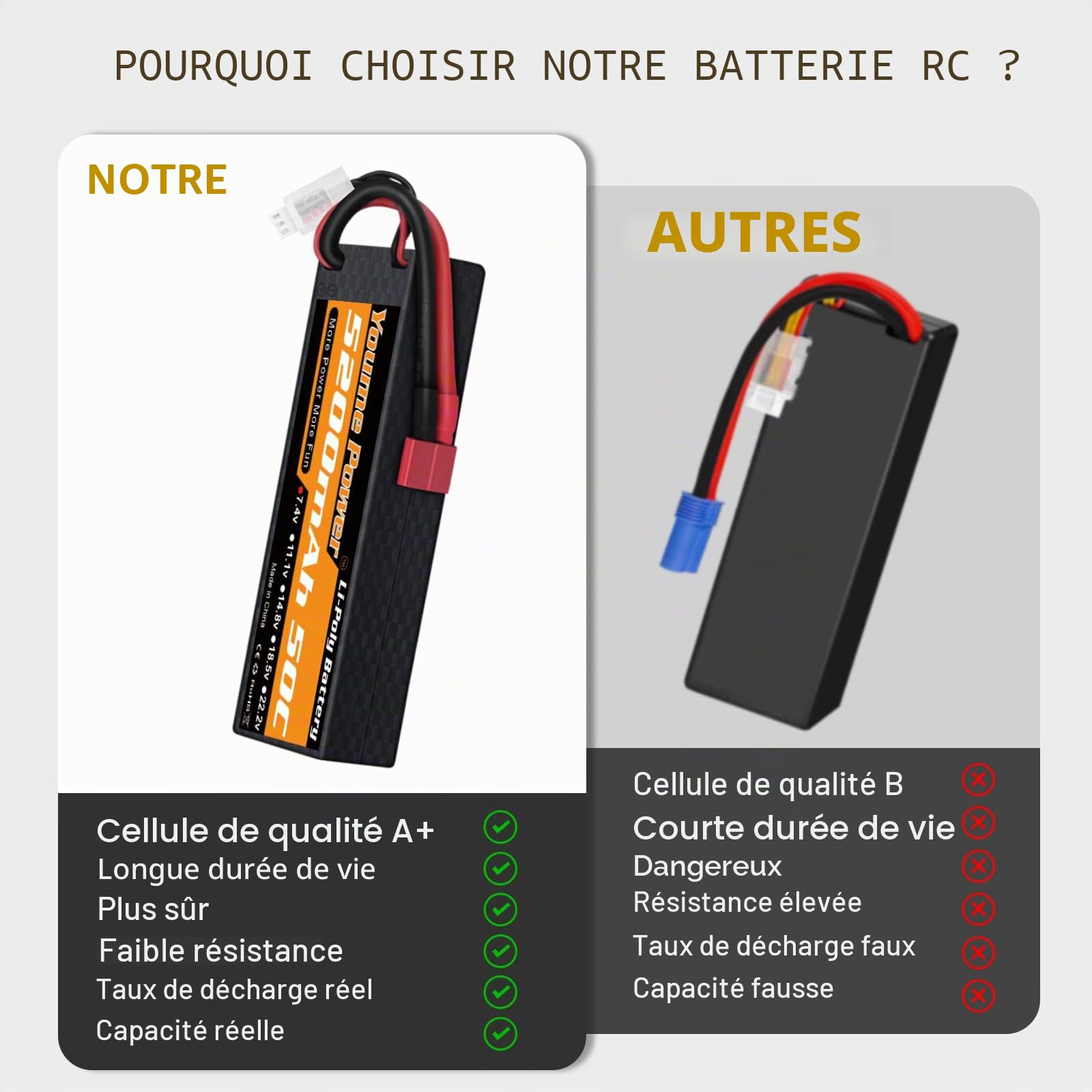 Youme 2S Lipo Batterie 5200mAh 50C 7,4V Étui Rigide T pour RC Voiture 2pcs