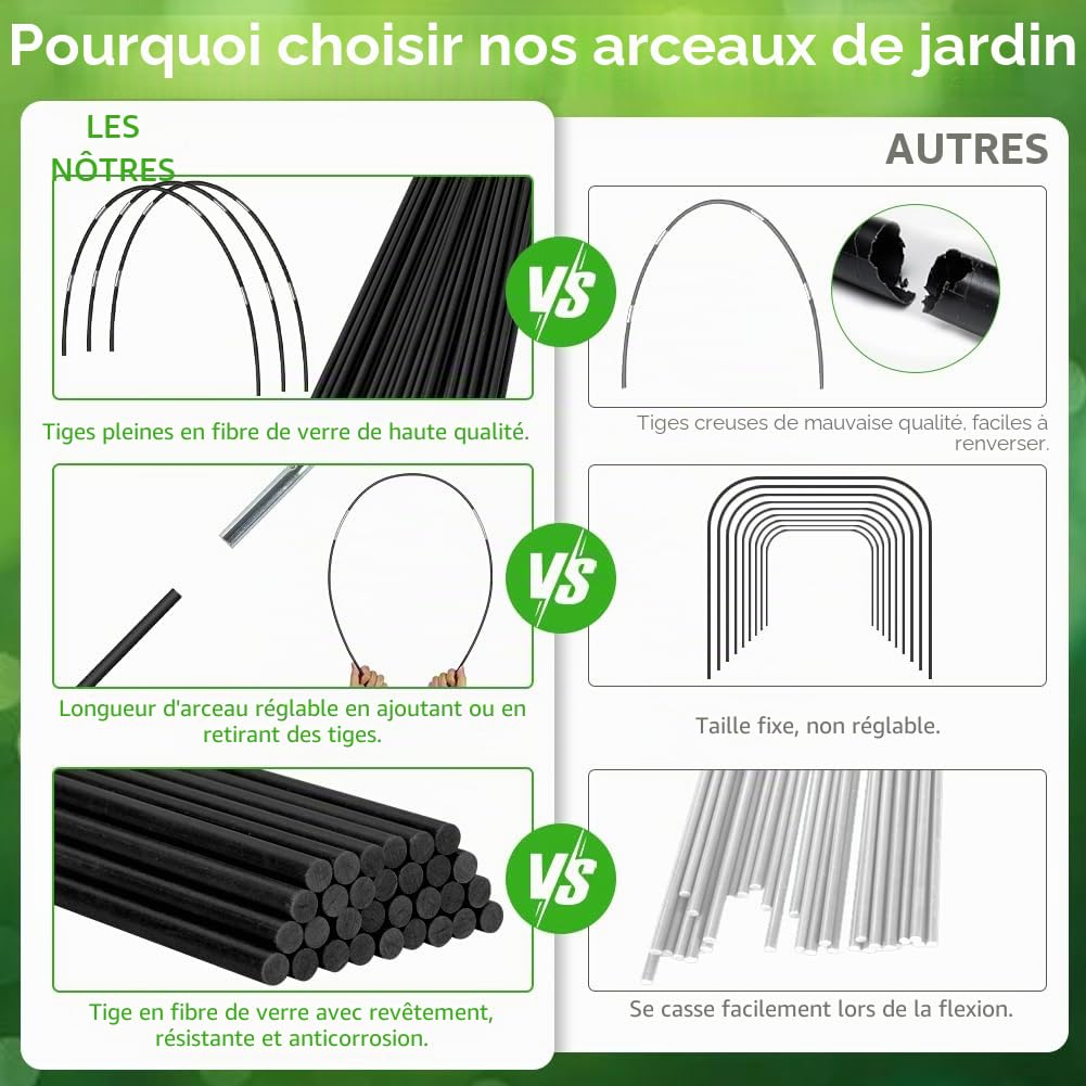 30Pcs Arceau pour Serre Tunnel, Arceaux de Jardin, avec 20 Clips, Tubes de Connexion, Piquets de Sol, Gant et Filet 10m, Arceaux de Support Amovibles en Fibre de Verre pour Plantes d'Extérieur