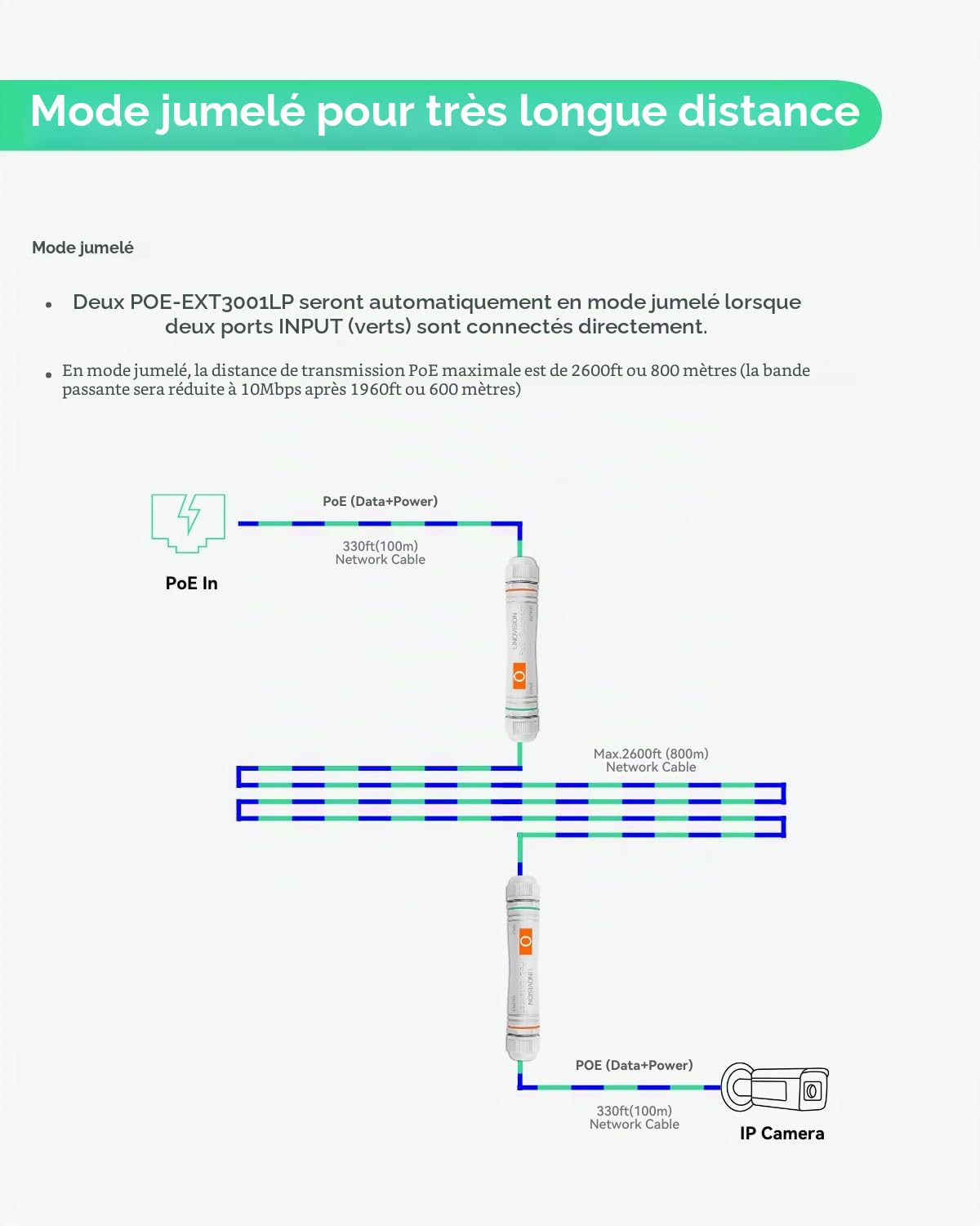 LINOVISION Extension PoE externe longue distance, transmission de données et puissance jusqu'à 800 m sur Cat5E/Cat6 IEEE 802.3af/at, extenseur/répéteur PoE étanche pour téléphone VoIP (2 Packs)