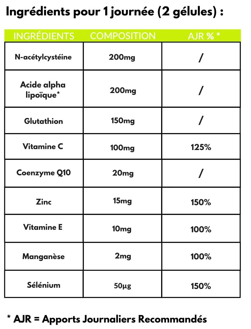 Antioxydants - 60 gélules | Protection cellulaire • Anti-âge | Glutathion, NAC, Q10, Vitamines | Lutte contre le vieillissement | Fabriqué en France | Nutrition pro