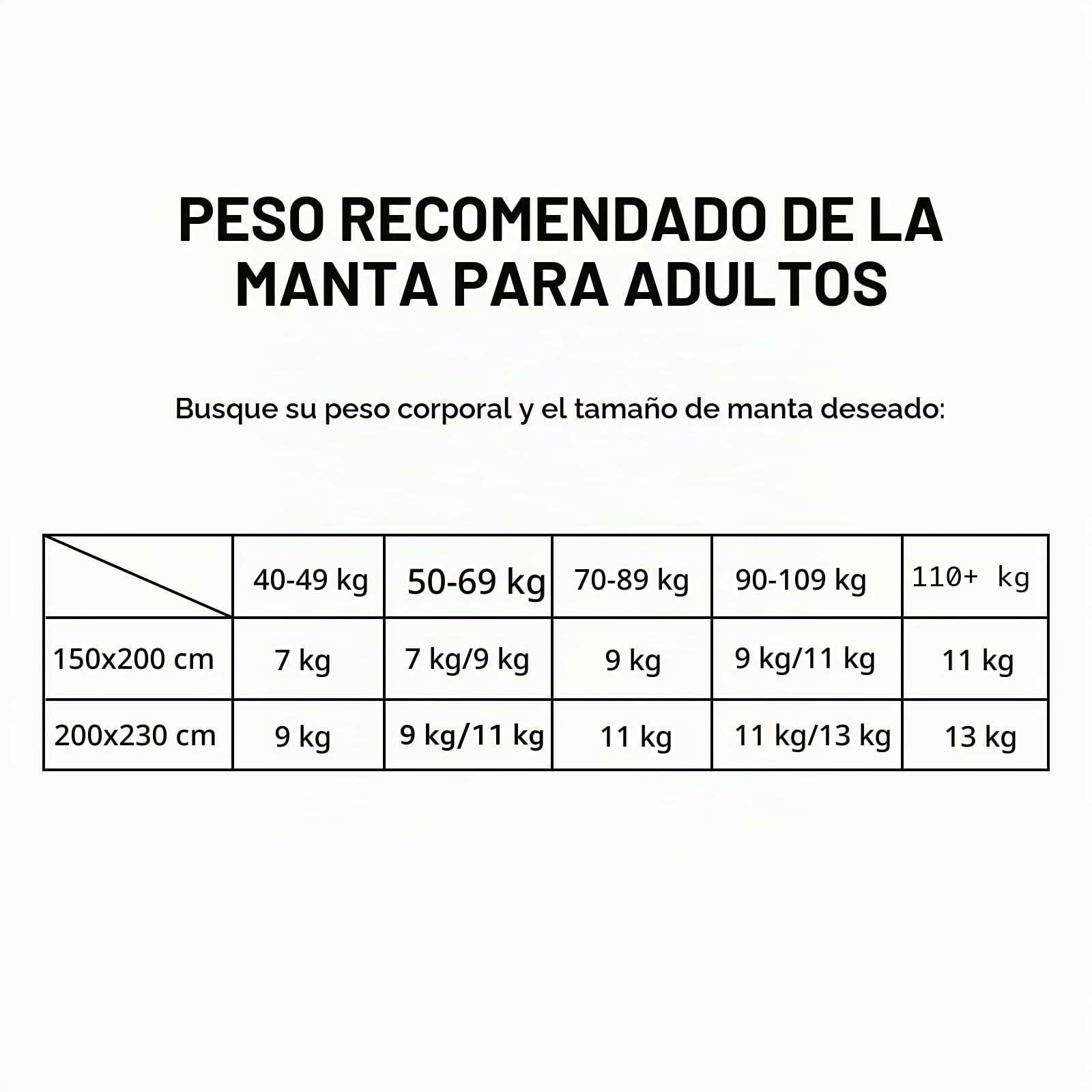 WOLTU Manta Pesada, Gris, 200x230 cm, Manta con Peso, para Adultos, Microfibra, Peso 9 kg
