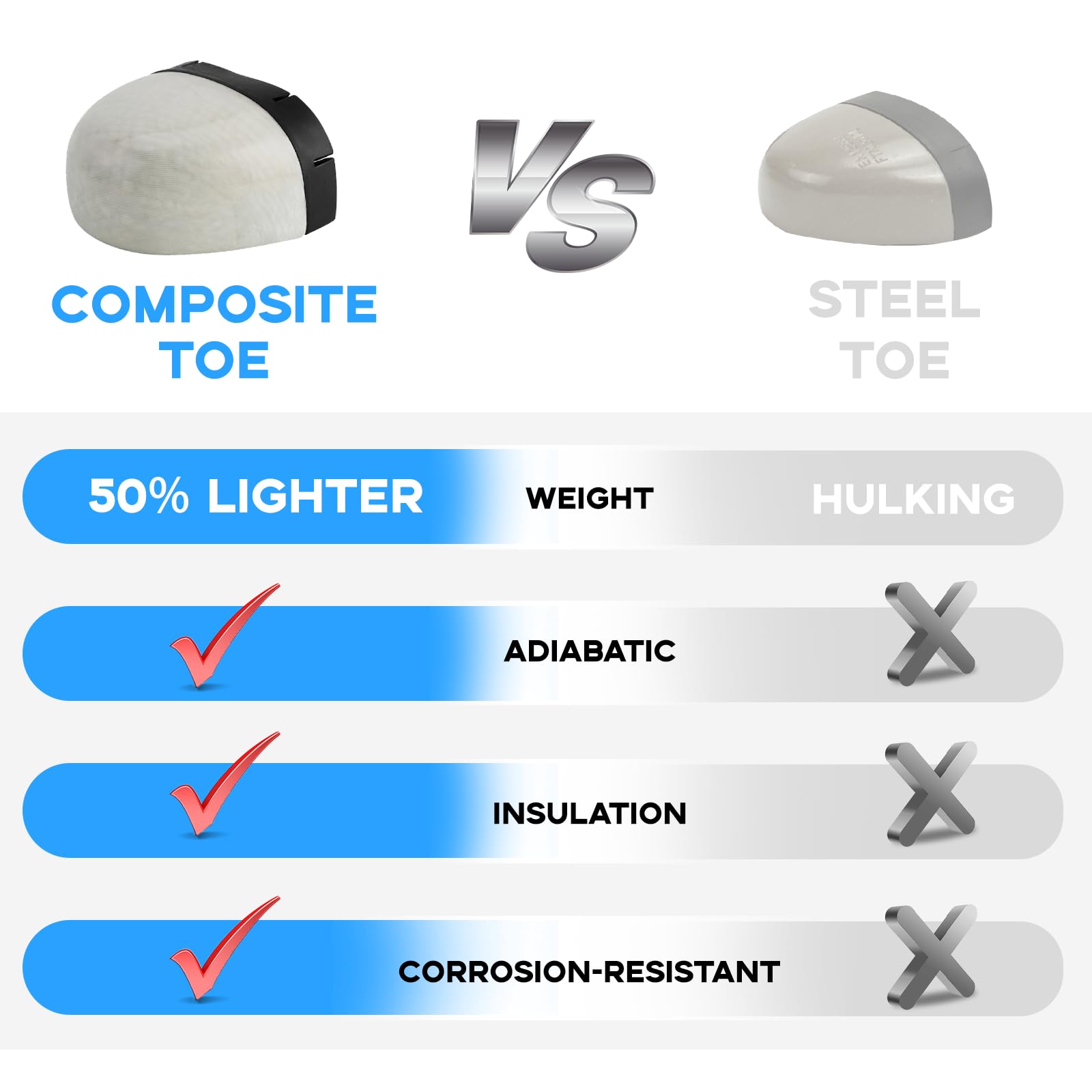 Furuian Zapatos de punta compuesta para hombre, ligeros, de seguridad, transpirables, con puntera compuesta, cómodos e indestructibles, zapatos de trabajo de seguridad