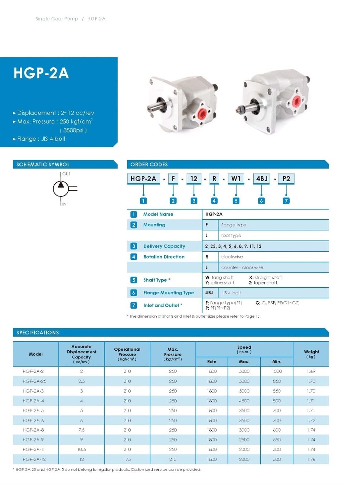 Bomba Hidráulica de Engranajes Alta Presión HGP-2A